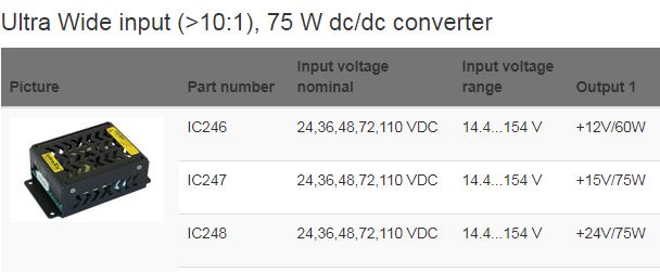 Nuevos convertidores DC DC para aplicaciones ferroviarias con rango de tensión ultra amplio