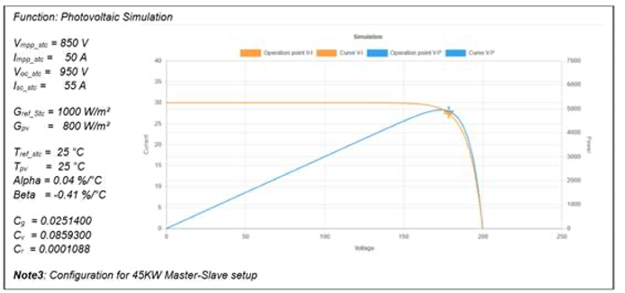 Simulación de plantas solares con fuentes programables de corriente continua