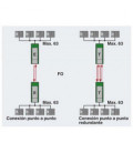 Convertidor de fibra optica para DeviceNet y CAN hasta 1000 kbit/s. PHOENIX CONTACT