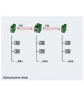 Convertidor de fibra optica para DeviceNet y CAN hasta 800 kbit/s. PHOENIX CONTACT