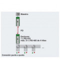 Convertidor de fibra optica para RS-422/RS-485/INTERBUS hasta 2 MBit/s. PHOENIX CONTACT