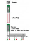 Convertidor de fibra optica para RS-422/RS-485/INTERBUS hasta 2 MBit/s. PHOENIX CONTACT