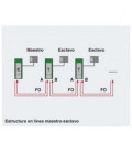 Convertidor de fibra optica para RS-232 hasta 115,2 kBit/s. PHOENIX CONTACT