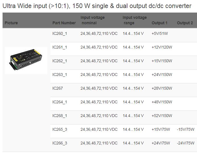 150W-convertidor-dc-intrexis