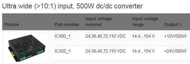 500W-convertidor-dc-intrexis