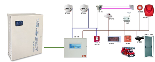 sfp-adelsystem