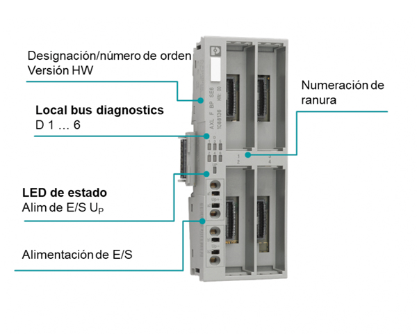 axioline smart elements