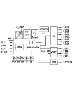 Inversor para motores AC, serie CONTACTRON,Phoenix Contact