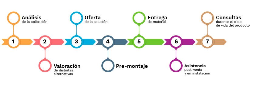 proceso kolbi