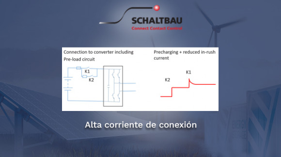 Alta corriente de conexión